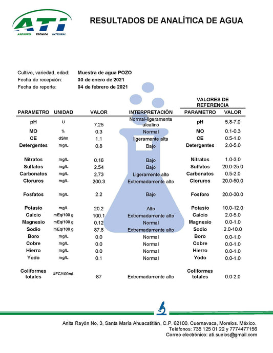 Interpretacion de analisis de agua de pozo en laboratorio