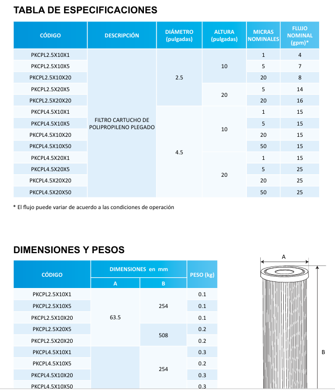 Triple FILTRACION PURIKOR (Sedimento + CA + Anti sarro 4 GPM)