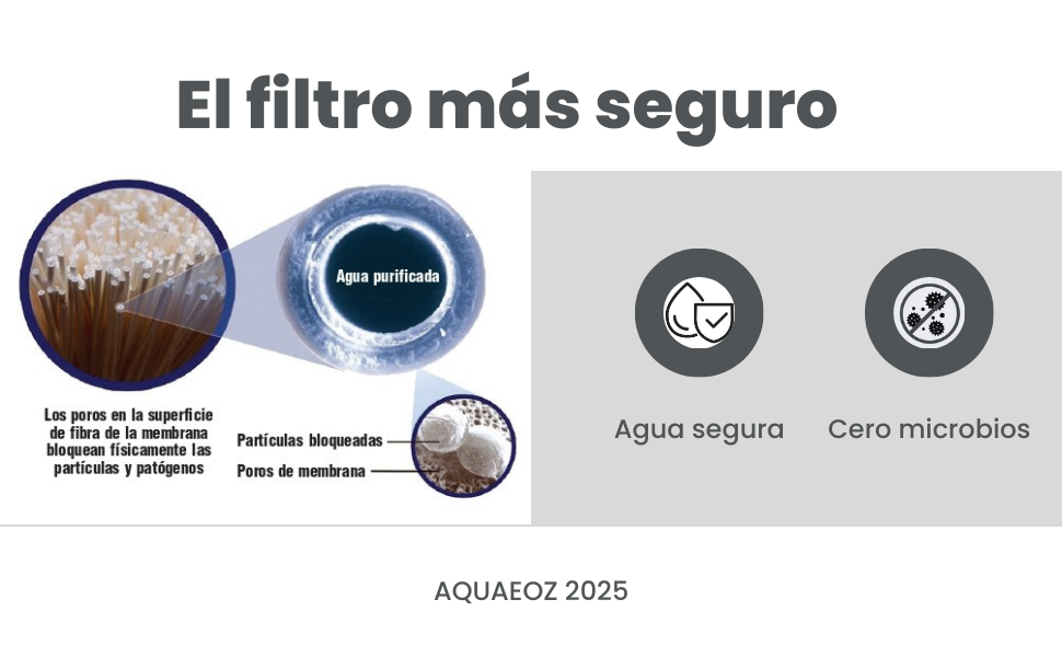 filtro agua tecnologia membranas filtracion fibras huecas cumple nom 244 ssa1 2020 exclusion fisica de bacterias y parasitos del agua