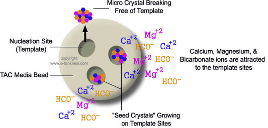 tecnologia-one-flow-para-filtrar-agua-dura-sarro-formacion-cristales-iones