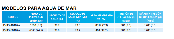 MEMBRANA PURIKOR OSMOSIS INVERSA -4040ULP