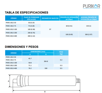 MEMBRANA PURIKOR 100 GPD