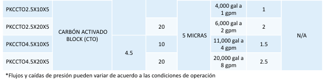 Triple FILTRACION PURIKOR (Sedimento + CA + Anti sarro 4 GPM)
