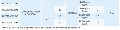 Triple FILTRACION PURIKOR (Sedimento + CA + Anti sarro 4 GPM)