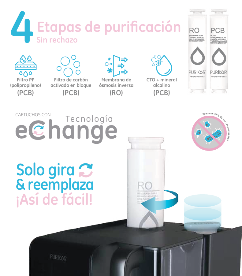 Dispensador de agua OSMOSIS INVERSA