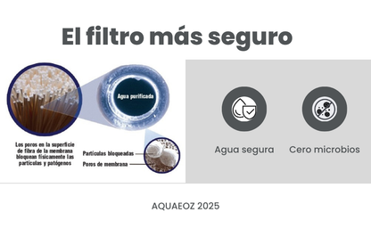 filtro agua tecnologia membranas filtracion fibras huecas cumple nom 244 ssa1 2020 exclusion fisica de bacterias y parasitos del agua