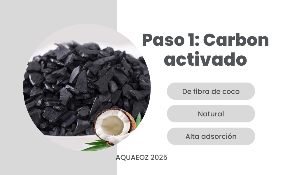 carbon activado de fibras de coco para filtro de agua aquaeoz 2025