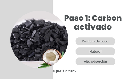 carbon activado de fibras de coco para filtro de agua aquaeoz 2025