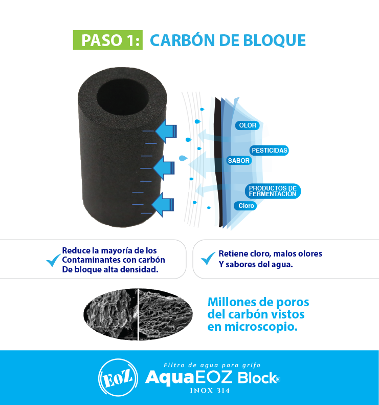 nuevo carbon de bloque con carbon activado prensado aglomerado de alta densidad porosidad 10 micra espesor de pared 10mm y altura del cilindro 73mm para filtrar agua y eliminar contaminantes organicos cloro trihalometanos productos de fermentacion aceites del agua