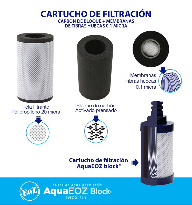 nuevo filtro de agua con carbon de bloque aquaeoz block 2022 mejorado