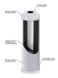 funcionamiento del filtro de agua con bloque de carbon activado